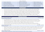 craft cyber security resume, CV, cover letter and linkedin
